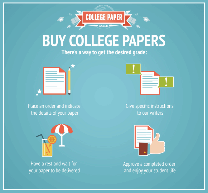 Customized college paperr